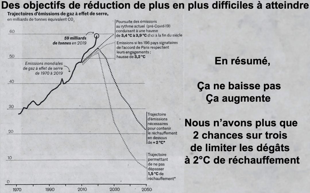 Notes penser le changement climatique, le temps des solutions