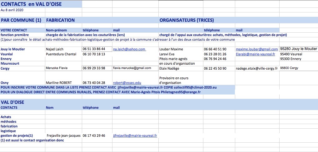 Tableau contacts 95 pour volontaires